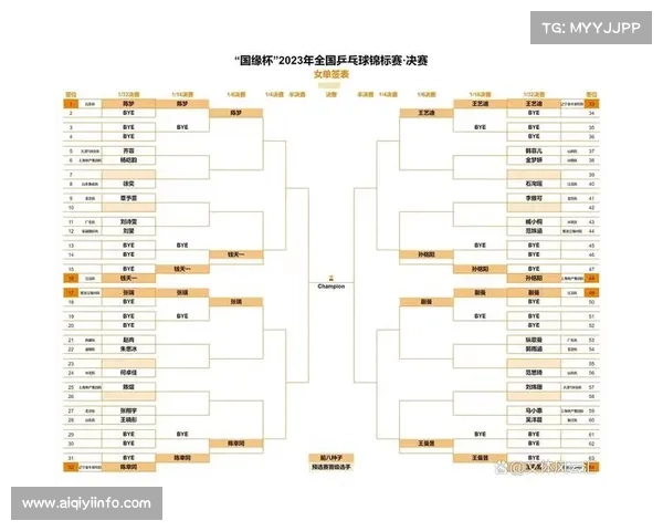 乒乓球亚洲杯女单签位公布，世界第一孙颖莎抽中“下下签”